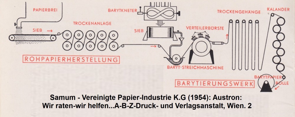 1954: Herstellungsschema von Fotopapier auf Barytbasis